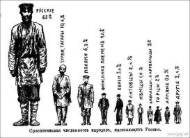 Получается не было шумеров в царской "тюрьме народов"? :)