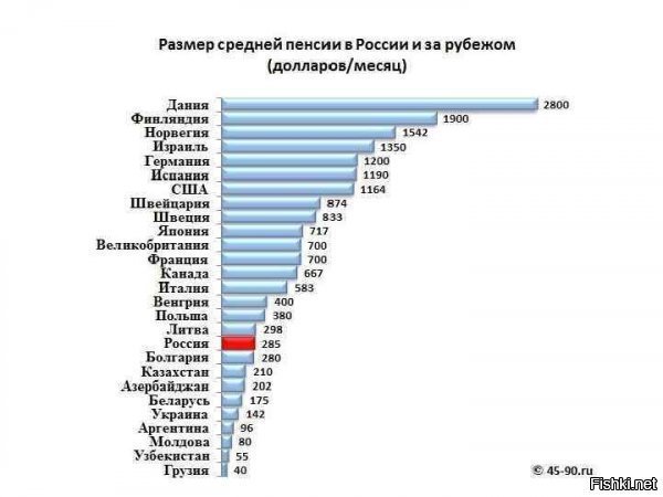 Зачем было всё так усложнять?