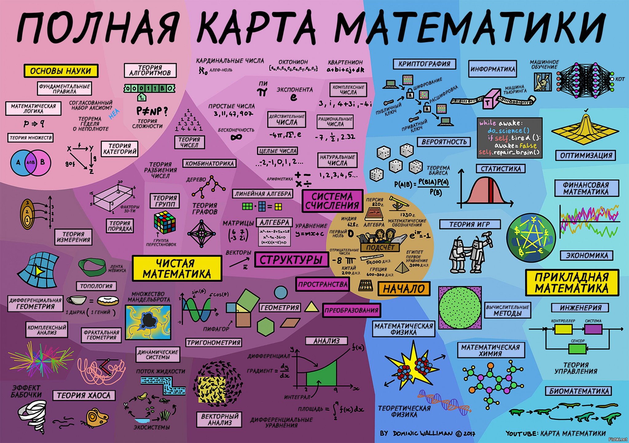 Полная карта математики