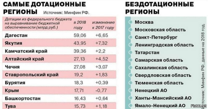 Давайте только не уподобляться хохлам и не делать вид, что никаких дотаций от России Л/ДНР нет. Собственно, что тут странного? В России есть дотационные области/города где коммунальные платежи значительно меньше аналогичных в центральных районах. Можно упомянуть, что ЛДНР не являются регионом России и дотации тут не причем... но коммунальные услуги там не дорогие :)