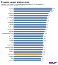 «Трезвая Россия» назвала самые пьющие районы страны