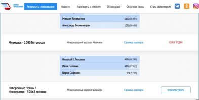 В целом люди на сайте голосуют адекватно, а вот с Мурманском в самом деле непорядок.