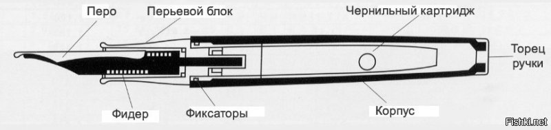 Заправлялись такие ручки. Те что окунались в чернильницу, были просты: палочка и на конце перо, которое со временем менялось. Такие можно было застать на телеграфе Если Вы чего-то не знаете, то просто задайте вопрос, а не делайте поспешных выводов касательно автора...:)