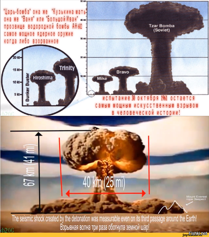 Самые мощные ядерные взрывы в истории. Эпицентр взрыва «царь-бомбы» ан602.. Ядерный взрыв царь бомба. Ядерный гриб царь бомбы. Взрыв ядерной бомбы царь бомба.