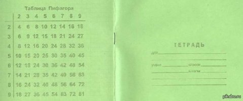 В наше время в тетрадях в клеточку не было полей, но зато встречалась таблица Пифагора.