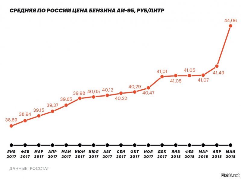 да все будет в порядке, нам же обещали отсутствие роста цен на бензин)
Так и ко всем остальным обещаниям можно относиться)