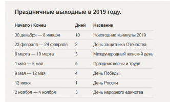 ну уж на счет праздников...