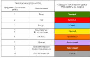 наверняка есть свои стандарты и госты. министр хренов