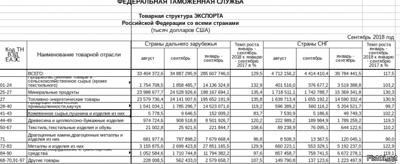 надеюсь, ты с экселем сам справишься?