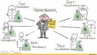 Сейчас выскочат МЭРзкие минуСЁРЫ,заботящиеся о благе народа,который их них.у.я.не понимает.