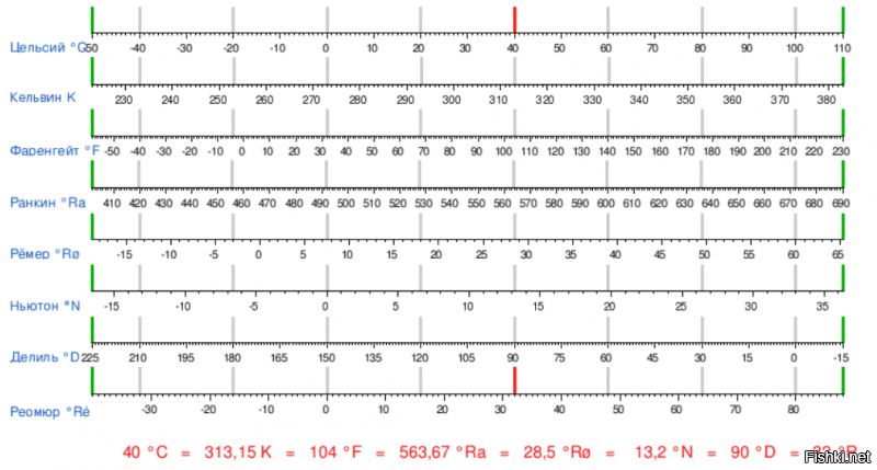 Солянка от 05.12.2018