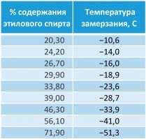 Это неправильная водка.