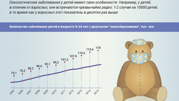 Сейчас их еще больше!!! 130 000 неизлечимо больных детей...Карл!!! 130...тысяч... Которых в нашей стране не спасти, не найти на них лекарств, денег на операцию....а он, епта, экскурсию по мосфильму проведет...и руку пожмет...((((( Это просто высшая степень глумления.....
