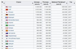 Что ж Вы, автор, скрин не полностью показали? Чтоб повонять был повод?

Хотя я знаю ответ:
сейчас тут соберется туева хуча нытиков и начнутся массовые страдания про жуликов и воров у власти, про всё пропало, про почему в эмиратах деньги задаром всем раздают. 

Эдакий сход 40-летних мужичков на минималке с возможностью выговориться и поматериться на жисть...