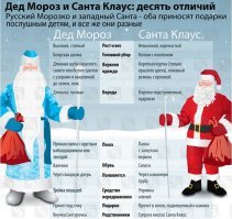 Праздничное разоблачение: реальные поступки Санта-Клауса
