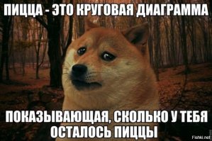 Учёные шутят