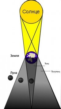 Что прикрыли татаро-монгольским игом?