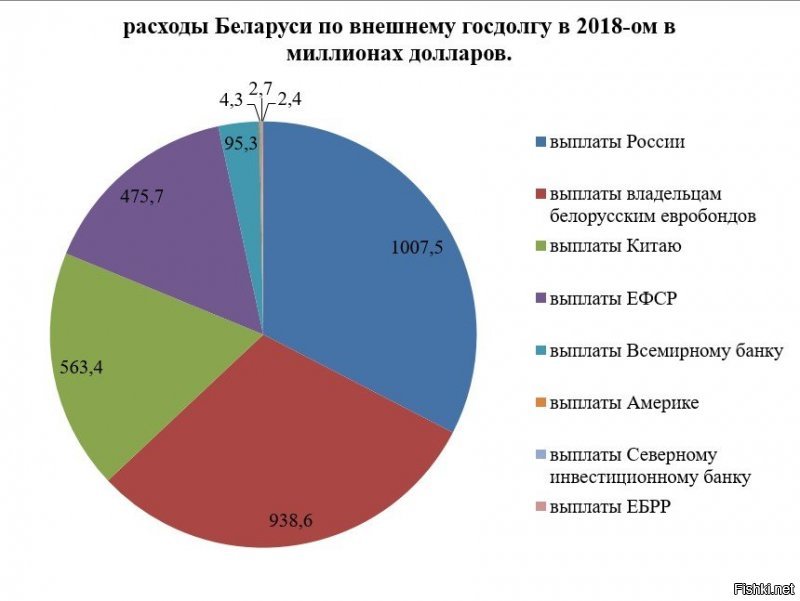 Базар про внешний долг: