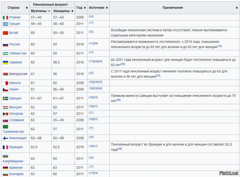 Вот интернетовские картинки по пенсионству