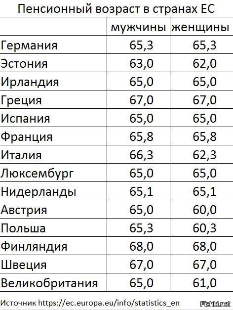 Вот интернетовские картинки по пенсионству