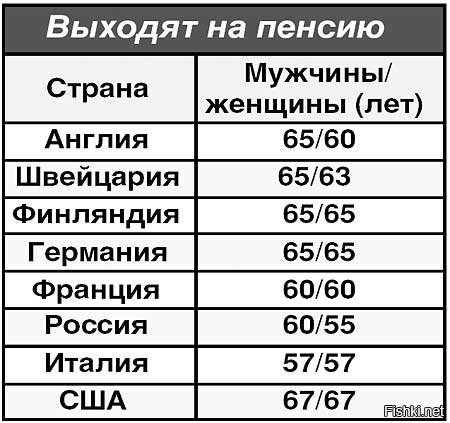 Вот интернетовские картинки по пенсионству