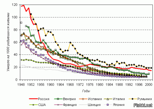 Все данные об "эффективной" советской медицине есть в свободном доступе. Например, младенческая смертность в СССР была в разы выше, чем в капстранах.