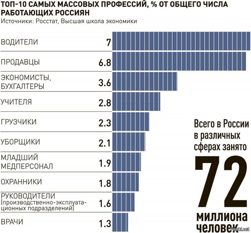 Что смотреть-то? Пролетариат вымер как класс. На таксистах с продавцами собрался коммунизм строить?