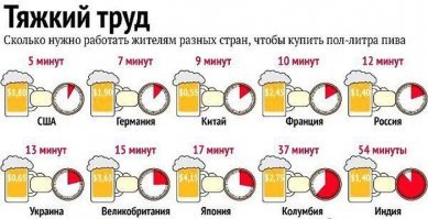 Почему подростки обязательно должны работать физически