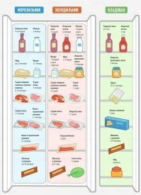 простите, а кому пришло в голову хранить в морозилке вино, молоко, яйца, йогурт...?