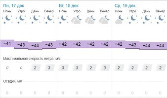 пфф у нас отопительный сезон с 27 августа по 30 мая, а в октябре уже можно по речке на снегоходе до того же мая херачить
