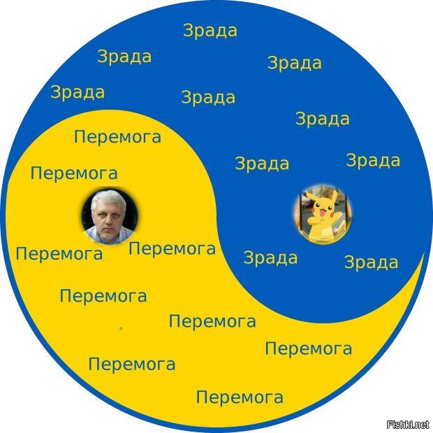 Зрада перевод на русский