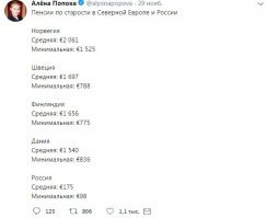 Сколько получат пенсионеры в 2019 году?