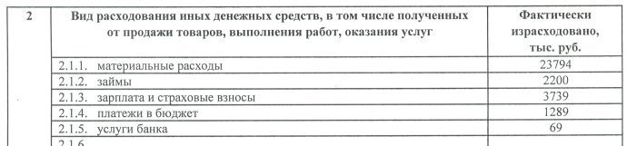 Да, тесты данной формально некоммерческой организации (к слову, с 14 ноября с.г. она реорганизована) формально являлись независимыми. Но давайте проанализируем имеющуюся информацию.
Согласно отчетности за 2017 год все средства, полученные организацией, - это доходы от коммерческой деятельности (см. скрины). А судя по расходам, доходы у них неплохие. На взносах так не поживёшь.
Казалось бы, откуда доходы от коммерческой деятельности? Оказывается, чтобы провести "независимый контроль качества", нужно заплатить (см. скрин).
И вот тут невольно возникает ещё ряд вопросов: почему в тестах тех или иных товаров отсутствуют какие-то характеристики, которые следовало бы рассмотреть при тестировании, и/или не участвуют какие-то марки, модели? Случайное совпадение?