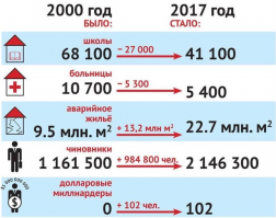 Угадайте страну по статистике!