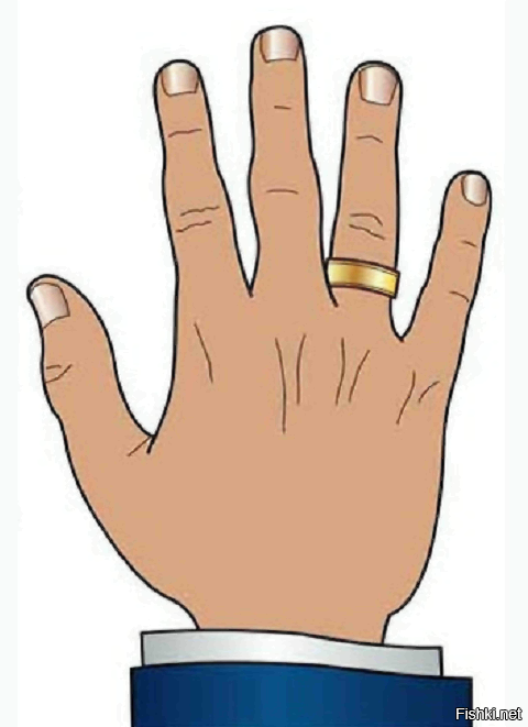 Что значит кольцо на правом указательном пальце. Кольцо на большом пальце левой руки. Обозначение колец на пальцах. Ношение колец на пальцах. Кольцо на большом пальце правой руки.