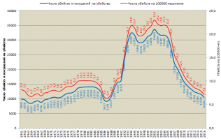 Кто пишет про светлые 90-е - отправляйтесь туда сами. На 300% больше вероятность что убьют.  Ошибки природы не должны размножаться.