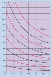 Либо поезд ехал медленно-медленно, либо там видимость ого-го какая.
Тормозной путь грузового ж/д состава при скорости 30 км/ч уже больше 200м.