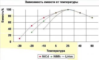 Олень, Артурчик, это тот кто поняв что обделался со смехотворными продажами электромобилей начинает визжать про Рогозина и хныкать что еще чуть-чуть, еще три годика и Тесла покажет прибыль, наконец заткнув за пояс ничего не смыслящих в автоиндустрии "лохов" из пропеллера, колец и звезды за пояс.

Олень, Артурчик, это тот кто не понимает фундаментальных вещей, а именно того, что пока нефть не выросла за 200 этого не произойдет от слова совсем. А когда это произойдет, когда производство электромобилей станет рентабельным, пропеллеры со звездами и кольцами легко выстрелят десятками моделей, а недоумки так и будут ждать, когда же выстрелит Маск со своим конвейером "на ручной сборке".

Олень, Артурчик, это тот кто не знает зависимость емкости аккумуляторов от температуры и потому не понимает, что начиная с определенных параллелей электромобили в принципе не жизнеспособны.