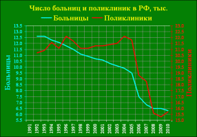 Всё-таки бубенчики.
Как горазды вы сваливать на кого-то сегодняшние беды. 
Путин правит страной уже почти 20 лет при ценах на нефть, каких и не снилось Ельцину. Тот мечтал хотя бы о 20-ти долларах. 
Если брать по Москве, то почти все крупные предприятия в 90-е худо-бедно работали. Многие модернизировались. Но их закрытие пришлось как раз на время правления Путина. 
И ВТЗ не был в руинах после Ельцина, как был после Гитлера, но стал таким во время Путина.
Население страны только в пару сытых 10-х годов при Путине не сокращалось, когда рождаемость стала чуть(!) выше смертности. Уже много лет мы продолжаем вымирать.

И не удивительно, что тебе "добавить нечего". Методичка тебя перекосила.