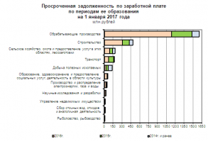 Празднуем дома: всё больше должников не пускают за границу