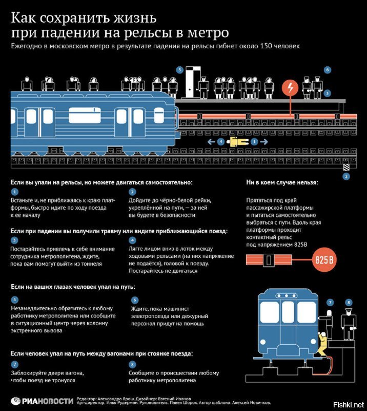 Полицейский пытается отбиться от наркоманов в метро Нью-йорка