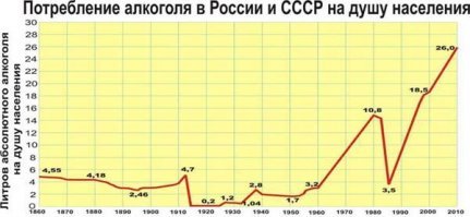 Пропаганда алкоголя в фильмах и сериалах