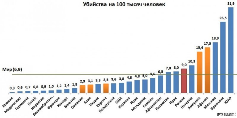 Я  бы мог много написать про умственные способности людей  поддерживающих идею повсеместного  запрета  оружия.
Но толку ?  Логика ?  Доводы ? Статистика ?
 Идиотам глубоко чихать  на реальность.