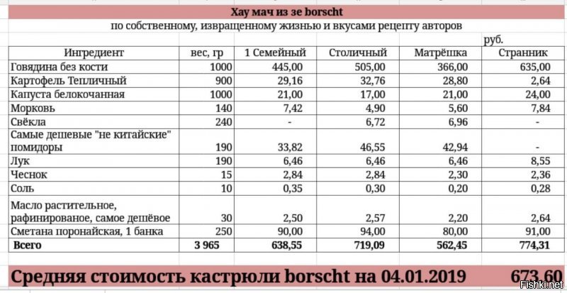 Южно-Сахалинск... Цены
