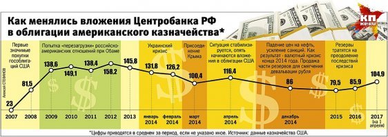 Ну, раз ты лично построил сабж, то я лично вложил столько, сколько на картинке:
