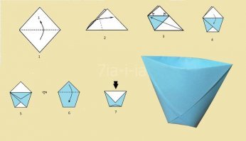 От оригами есть только одна польза. Это быстро сделать стакан.