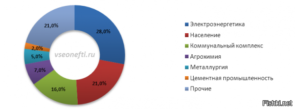 Мда уж, не умеешь проигрывать, зачем лезешь?
Нравится левая статистика, ну держи

В общем не вижу необходимости общаться с неумеющим читать, тем более с совершенно не знающим предмета.