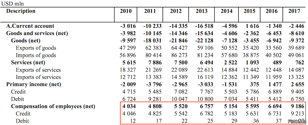 Экспорт перевод