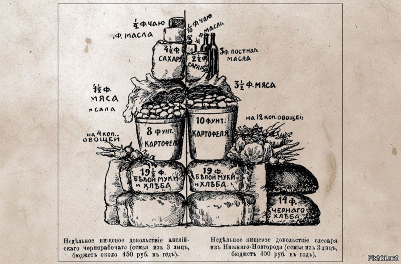 Балаболить они конечно не мешки ворочать. Интересно как быстро было преодолена вот эта продуктовая корзина.