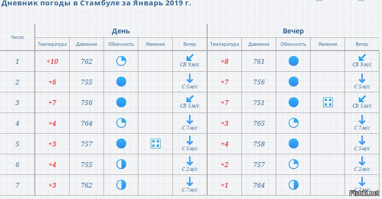 Календарь погоды декабрь челябинск Солянка для Майдана. Часть 237